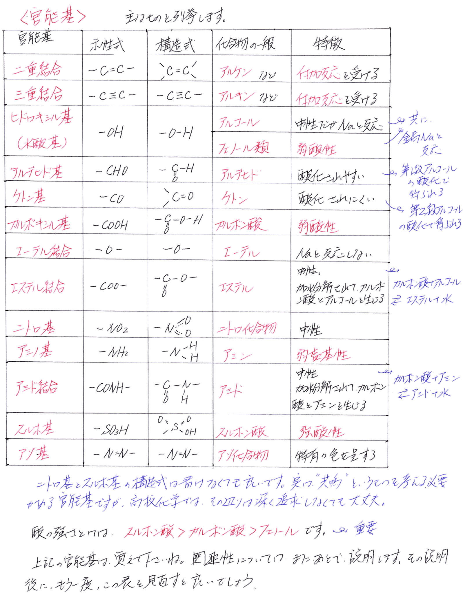 有機化合物と官能基 ｜ 富岡市の総合学習塾 トータルアカデミー