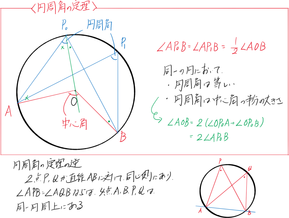 円の性質 円周角の定理 平面幾何 富岡市の総合学習塾 トータルアカデミー